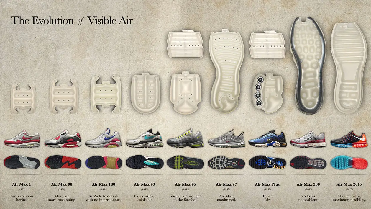 Nike visible air evolution 01
